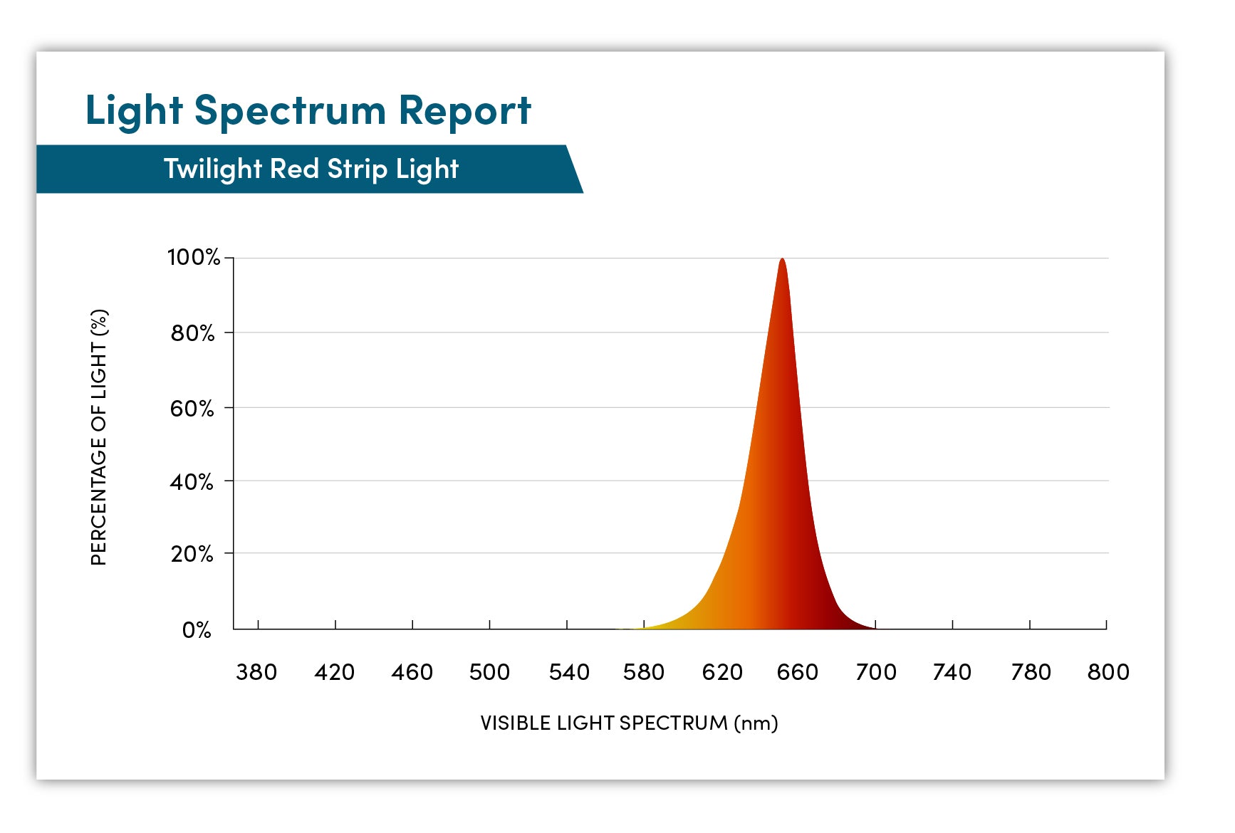 Red blue deals led strip